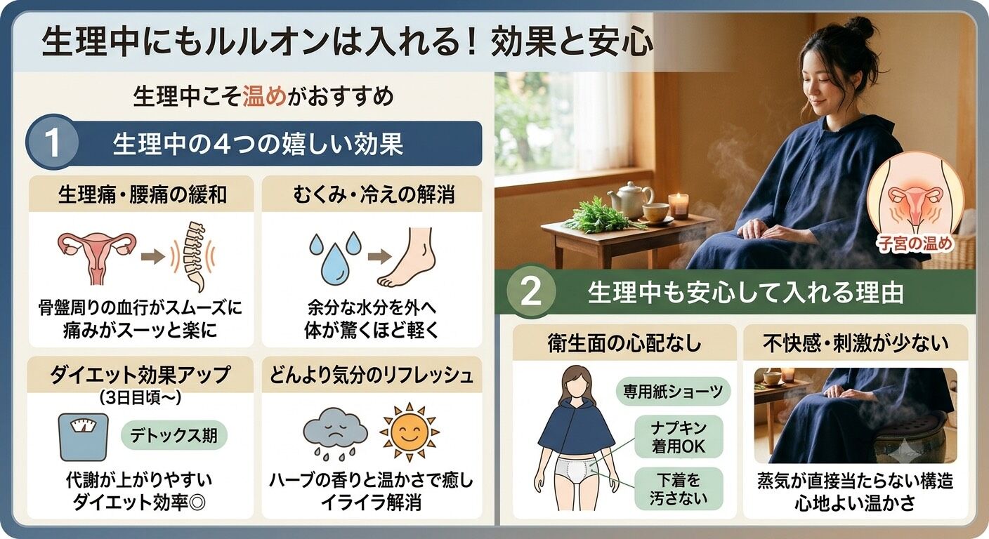 ルルオンは生理中でも入れます！